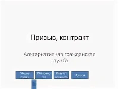 Призыва нет договор. Призыва нет договор
