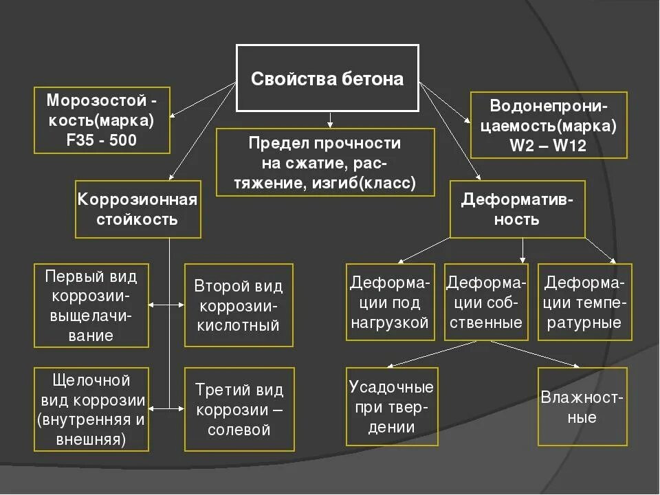 Качество бетона. Бетон структура бетона. Строительные материалы бетон. Где применяется бетон. Бетон какие слова.