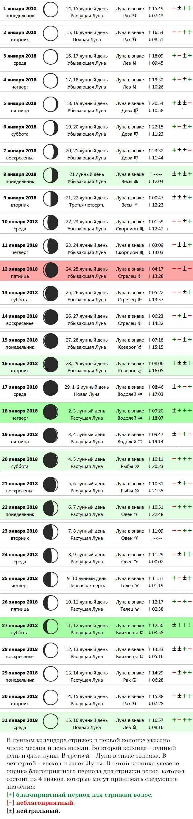 Благоприятные дни для стрижки. Календарь растущей Луны. Растущая Луна для стрижки волос. Благоприятные лунные дни для стрижки волос. Дни в апреле когда можно стричь волосы