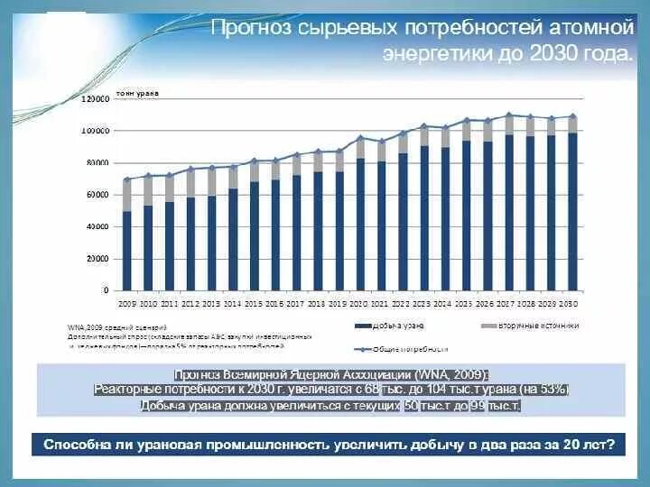 Рынок ядерного топлива. Утечка конфиденциальной информации. Мировой рынок обогащенного урана. Пароциркониевая реакция твэл. Основные потребители ядерного топлива.