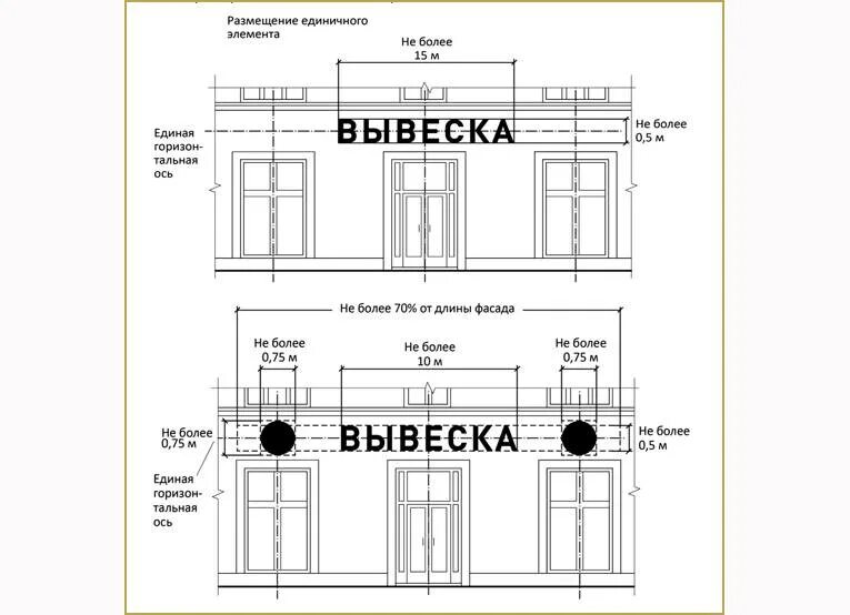 Размеры вывески на фасаде. Информационная вывеска на фасаде здания размер. требования к вывескам на фасаде здания. правила размещения вывесок на фасаде здания. размещение рекламных вывесок на фасаде здания.