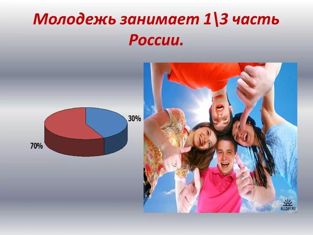 Даешь право молодежи. Молодежь для презентации. Молодежь в современном обществе. Презентация на тему молодежь. Молодежь России для презентации.