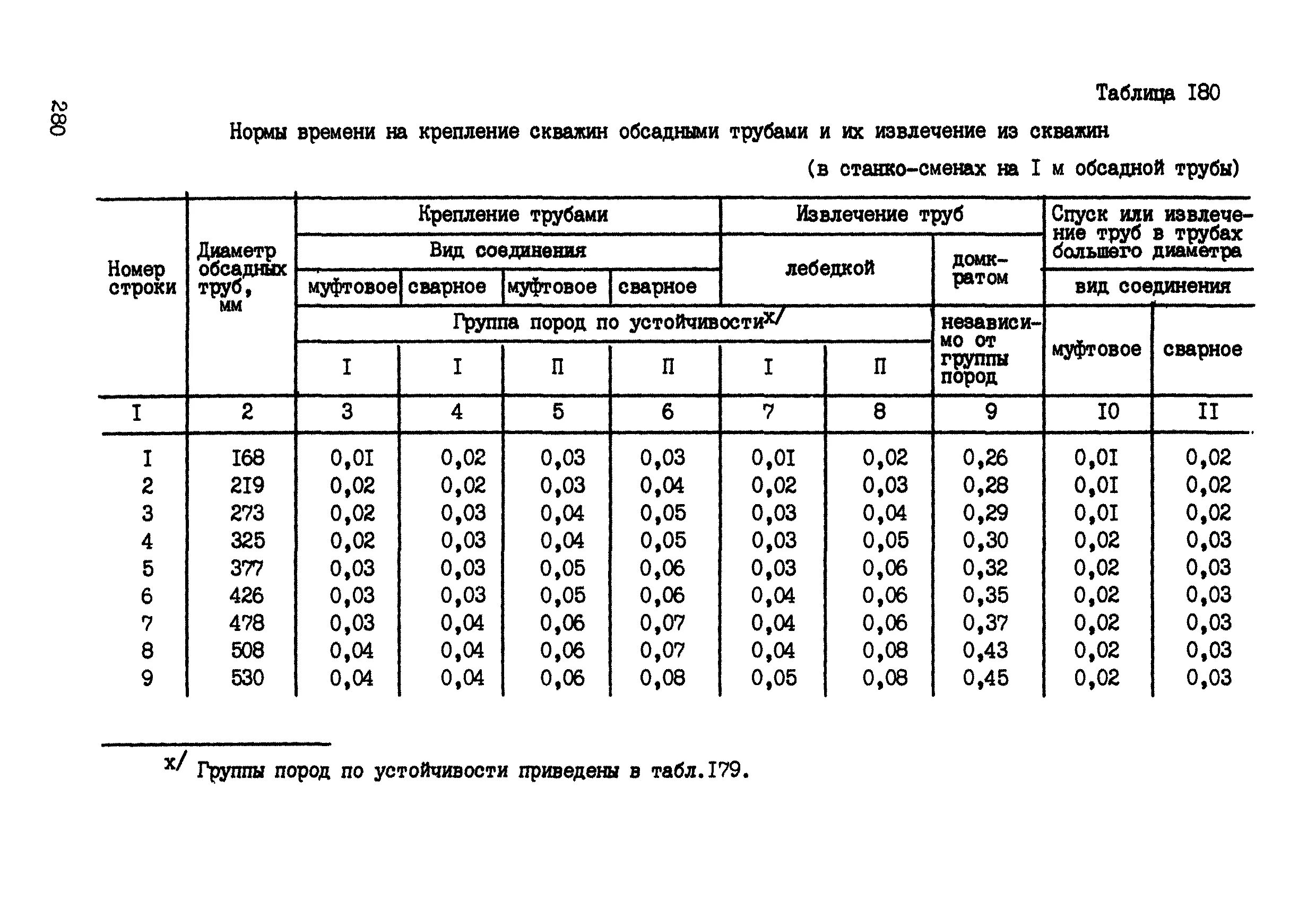 Гост скважина. Обсадные трубы для нефтяных скважин характеристики. Типоразмеры обсадных труб нефтяных скважин. Стальная обсадная труба диаметры. Диаметры обсадных труб для скважин.