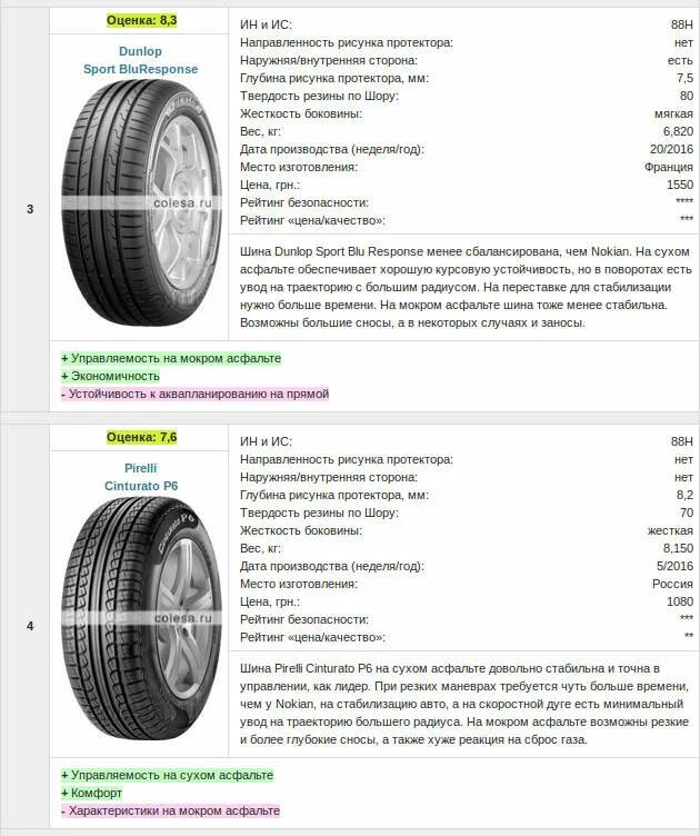 Колесо 185/65 r15 Размеры. Габариты шин 185/65r15. Размер камеры для колеса 185/65 r15. Размер шины расшифровка в сантиметрах 185/65/15. Размер резины 185 65 15