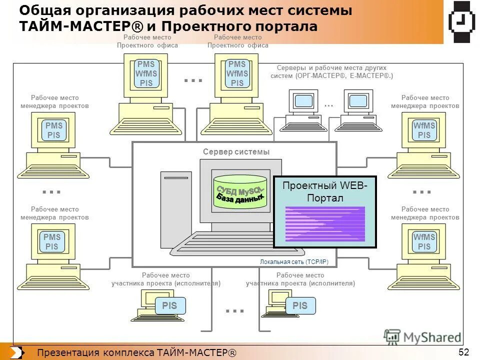 визуализация рабочего места на производстве. гигиенические нормы естественного освещения. архитектура файл-сервер. уровень система рабочих мест. оценка технологического уровня рабочего места.