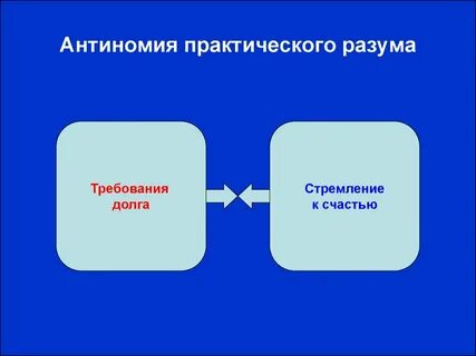 Антиномия в философии