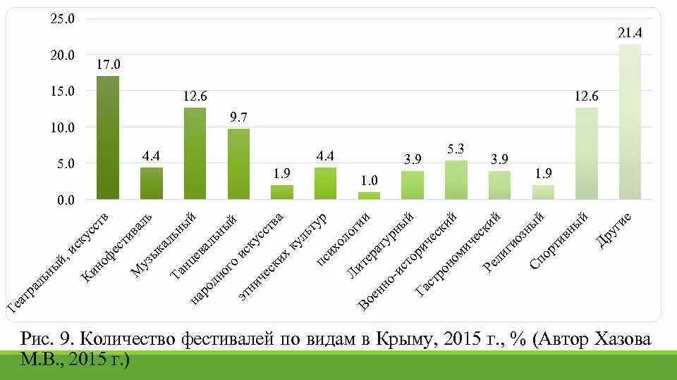 Современного состояния развития туризма. Виды туризма в Татарстане. Фестивальный туризм развитие. Фестивальный туризм Россия статистика. Анализ перспектив развития фестивального туризма.