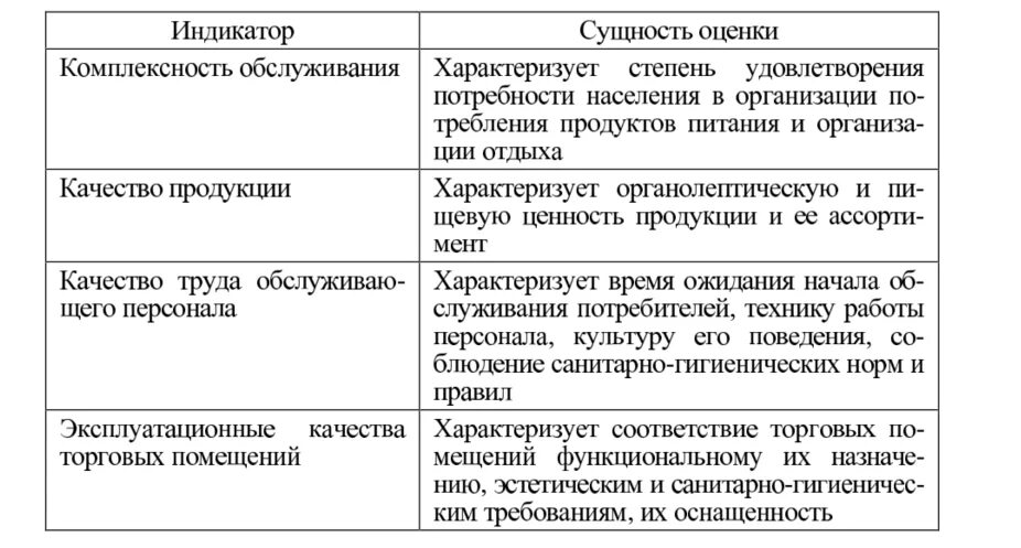 Показатели оценки качества обслуживания. Оценка качества обслуживания в общественном питании. Показатели качества обслуживания. Методы оценки качества услуг таблица. Методы оценки качества обслуживания.