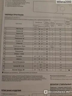 Iwsb 5085 время стирки