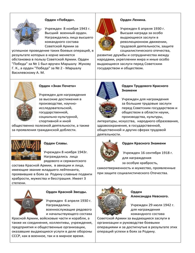 Ордена и медали Великой Отечественной войны 1941-1945. Ордена и медали Великой Отечественной по значимости. Виды орденов и медалей Великой Отечественной войны 1941-1945. Таблица ордена и медали ВОВ 1941-1945.