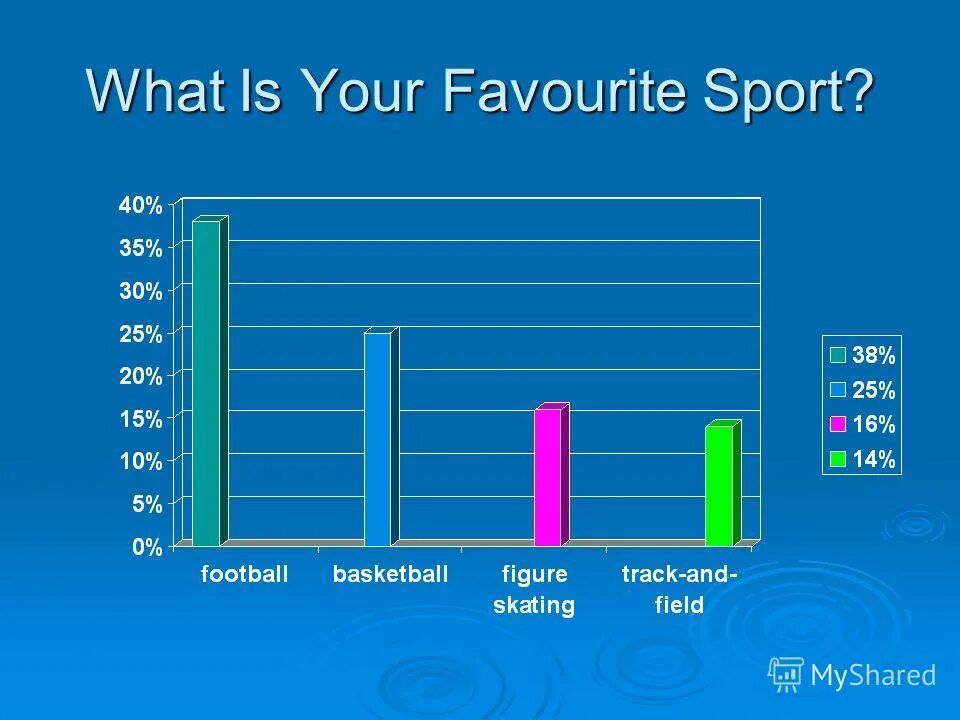 What is your favorite Sport. What is your favourite Sport. Диаграмма про спорт. What is Sport. Me favourite sport