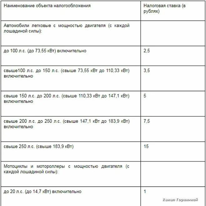 Сколько лет платят транспортный налог. Транспортный налог. Льготы по транспортному налогу. Налог на машину для пенсионеров. Льгота на транспортный налог для пенсионеров.