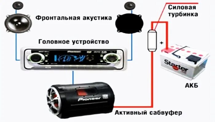 Разница активного и пассивного сабвуфера. Подключить сабвуфер к магнитоле без усилителя в машине. Схема подключения пассивного сабвуфера к магнитоле через усилитель. Сабвуфер автомобильный активный pioneer1600w схема подключения. Схема подключения активного сабвуфера.