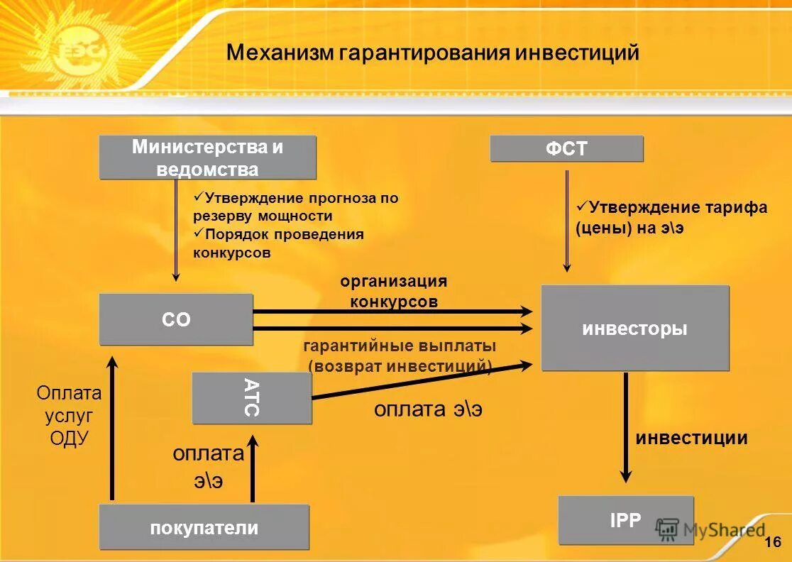 Возврат пособий