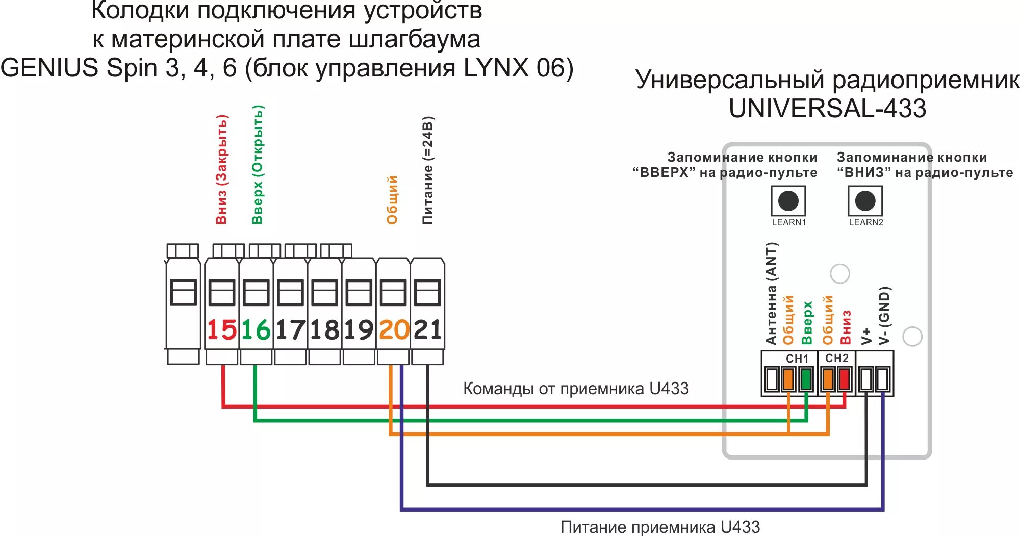 Шлагбаум Genius блок управления. Расключение шлагбаума схема. Блок управления Lynx 05 шлагбаум DOORHAN. Блок управления шлагбаумом схема электрическая.