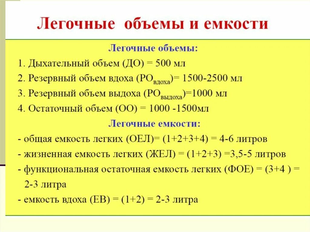 Остаточная ёмкость легких норма. Объем легких. Остаточный объём лёгких. Объем легкого в норме. Как определить емкость легких