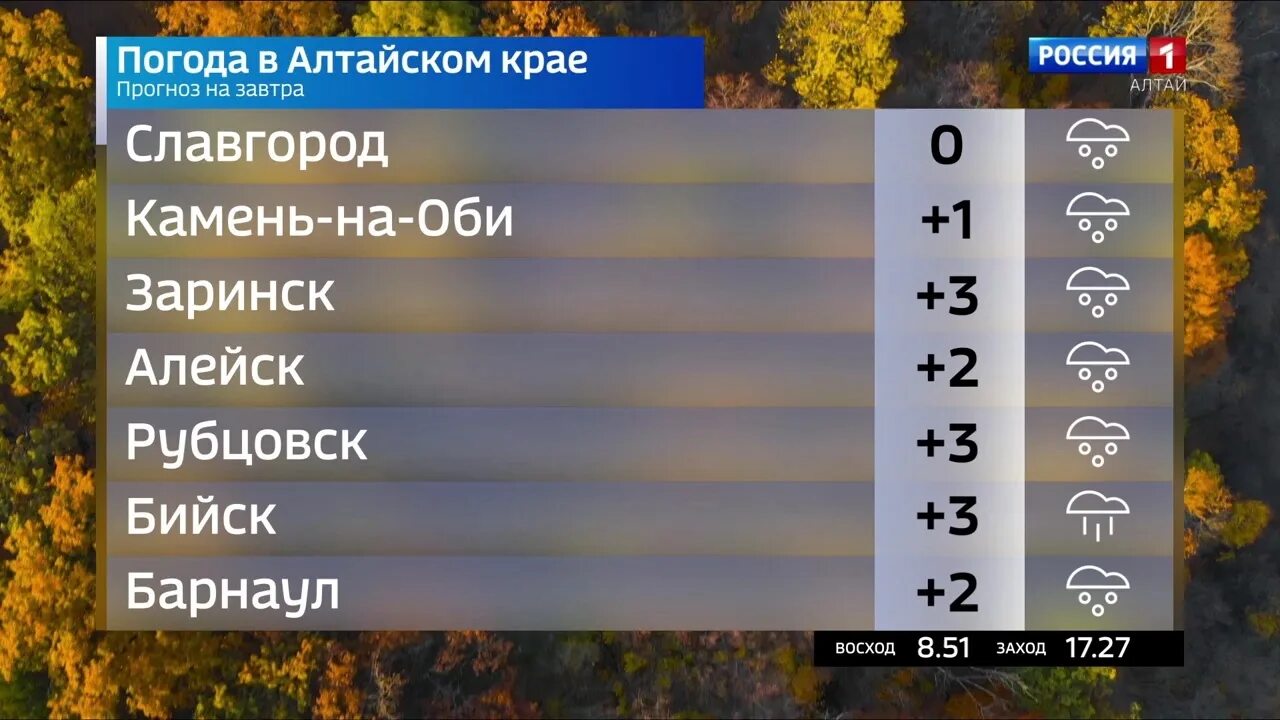 Прогноз погоды леньки алтайский край. Погода на завтра в Алтае. Алтай погода. Погода на завтра в Алтайском крае. Погода погода на Алтае.