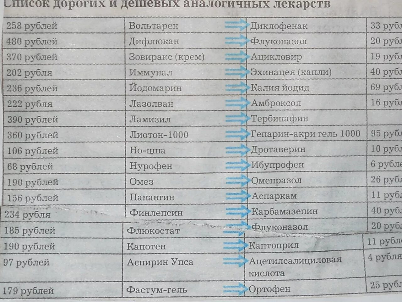 Можно пить антибиотики с обезболивающим
