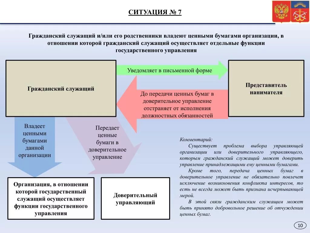 Ценные бумаги переданные в доверительное управление. Государственные служащие ценные бумаги. Доверительное управление акциями госслужащих. Владение ценными бумагами. Акция для госслужащих.