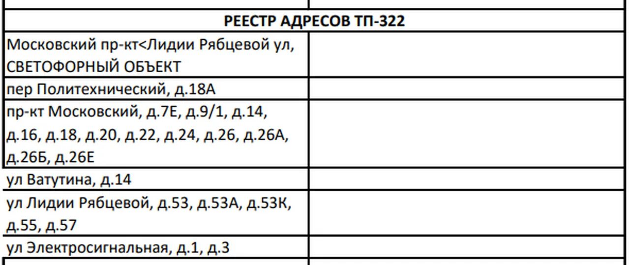 Тнс график. Тнс график