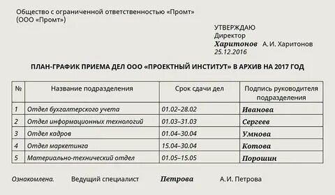 Какие документы сдавать в архив