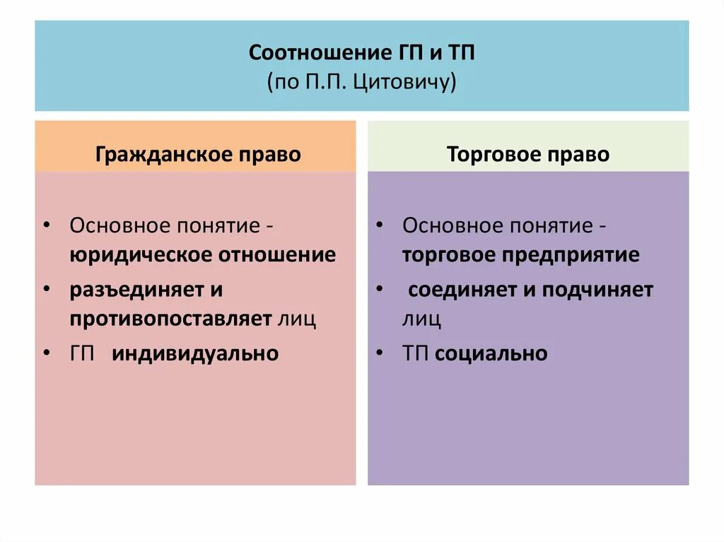 Гражданское и предпринимательское право соотношение. Предпринимательское право и гражданское право соотношение. Чем отличается гражданская от отечественной