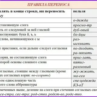 Проблема перенос