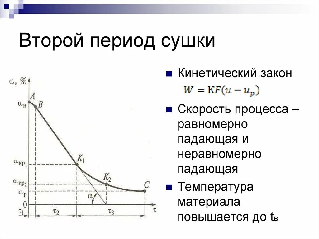 В первом периоде. Кинетическая кривая сушки. Кривые скорости сушки. Периоды сушки. Периоды процесса сушки.