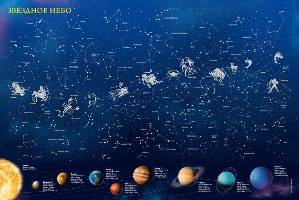 Звездное небо планеты 2 класс конспект. Gagarin map светящаяся карта звездного. карта &quot;звездное небо/планеты&quot;. светящаяся настенная карта звездного неба. звёздная карта неба с планетами.