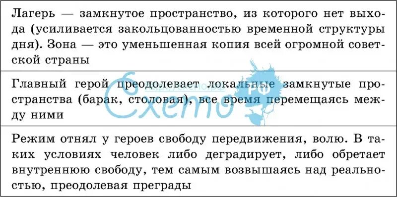 Одном дне ивана денисовича. Один день Ивана Денисовича таблица. Один день Ивана Денисовича кластер. Один день Ивана Денисовича герои. Один день Ивана Денисовича герои таблица.