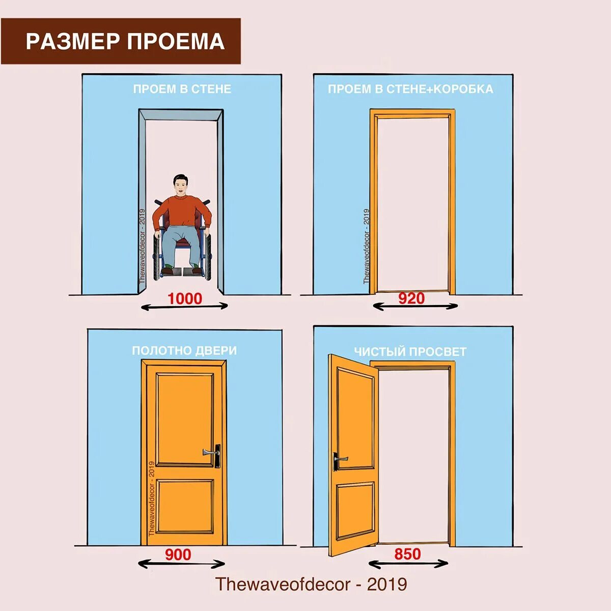 Стандартная ширина правила. Размер межкомнатной двери стандарт. Стандартная ширина правила. Стандартная ширина правила. Ширина ступени лестницы стандарт.