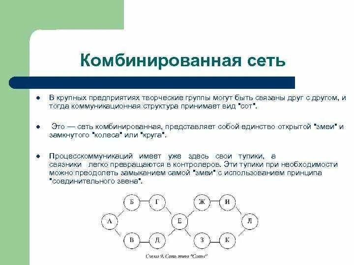 Комбинированная коммуникационная сеть. Коммуникационные сети в менеджменте. Сеть типа соты. Коммуникационная сеть соты.