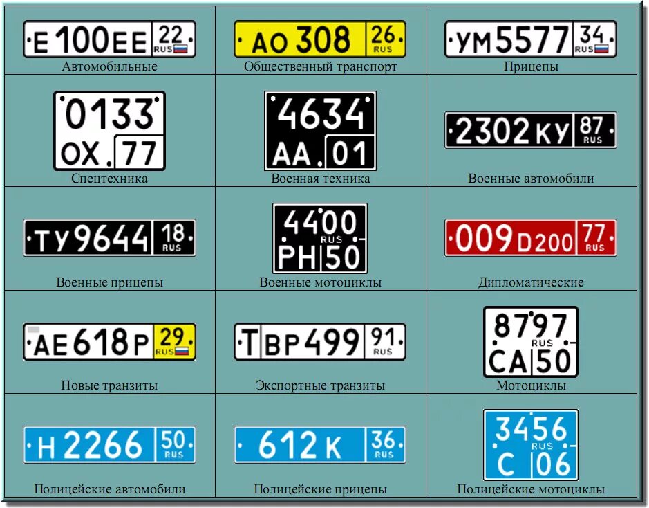 Какой код номера в россии. Автомобильные номера. Номерной знак. Номерной знак автомобиля. Автомобильные номера России.