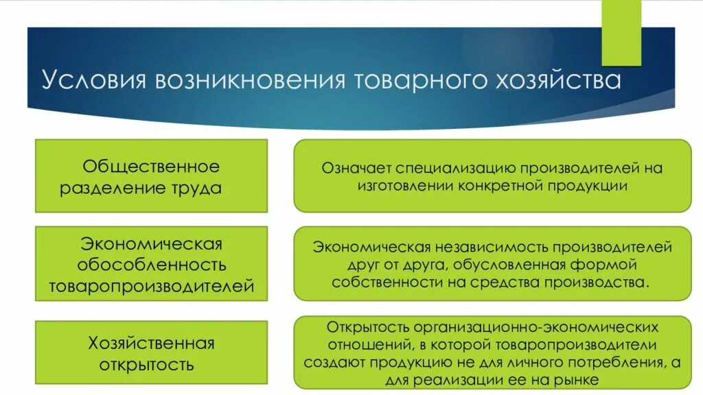 Условия возникновения товарного хозяйства. Возникновение товарного хозяйства. Причины возникновения товарного хозяйства. Отличительные черты товарного хозяйства.