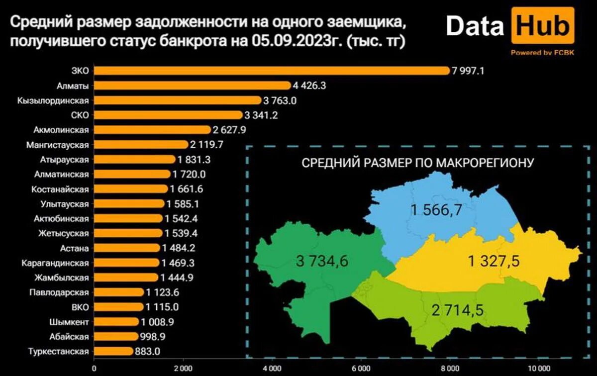 Правительство Казахстана 2023. Организации казахстана 2023