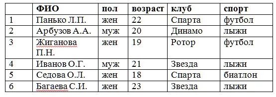Фио возраст
