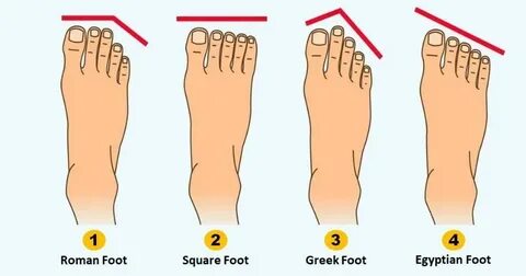 Feet vs foot