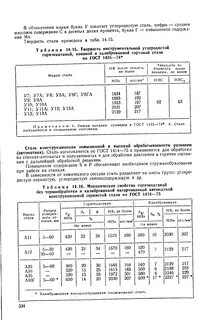 Стали с улучшенной обрабатываемостью резанием