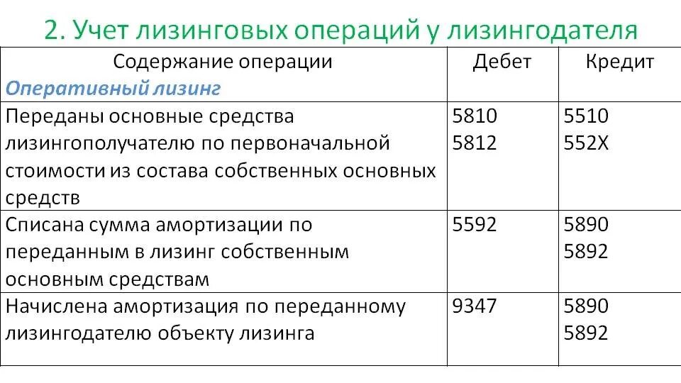 Учет лизинговых. Учет арендных и лизинговых операций. учет лизинга у лизингодателя проводки. учет лизинговых операций проводки. 23 учет арендных и лизинговых операций.