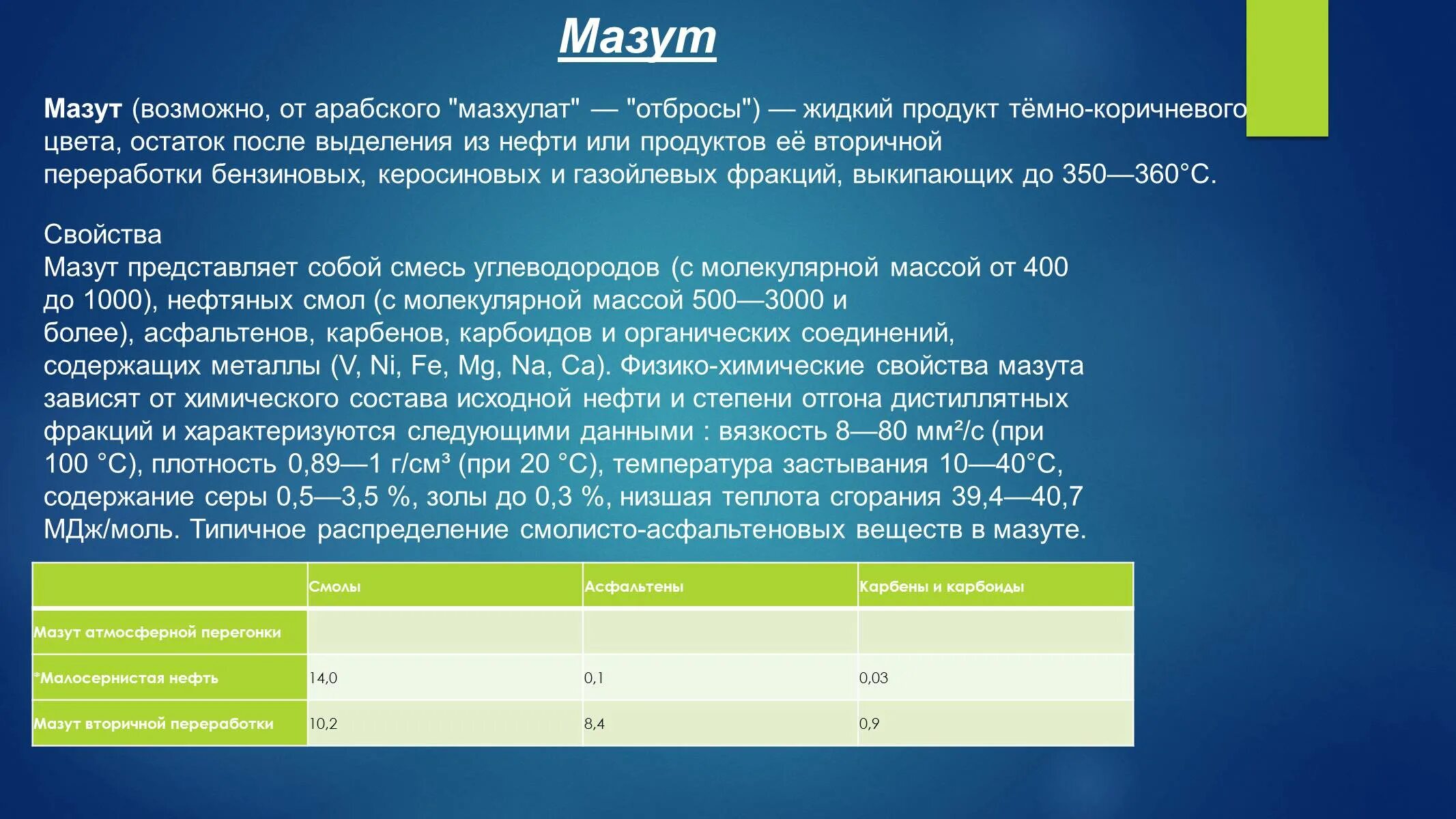 Жидкое топливо характеристика. Мазут физические свойства. Химические свойства мазута. Характеристики мазута. Химический состав мазута.