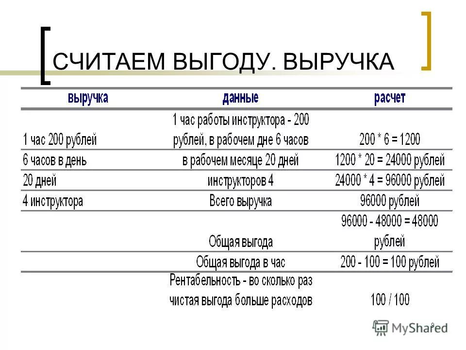 Убытки и упущенная выгода. Как считать выгоду. Как считать выгоду. Как считать выгоду. Налог на материальную выгоду по беспроцентному займу.