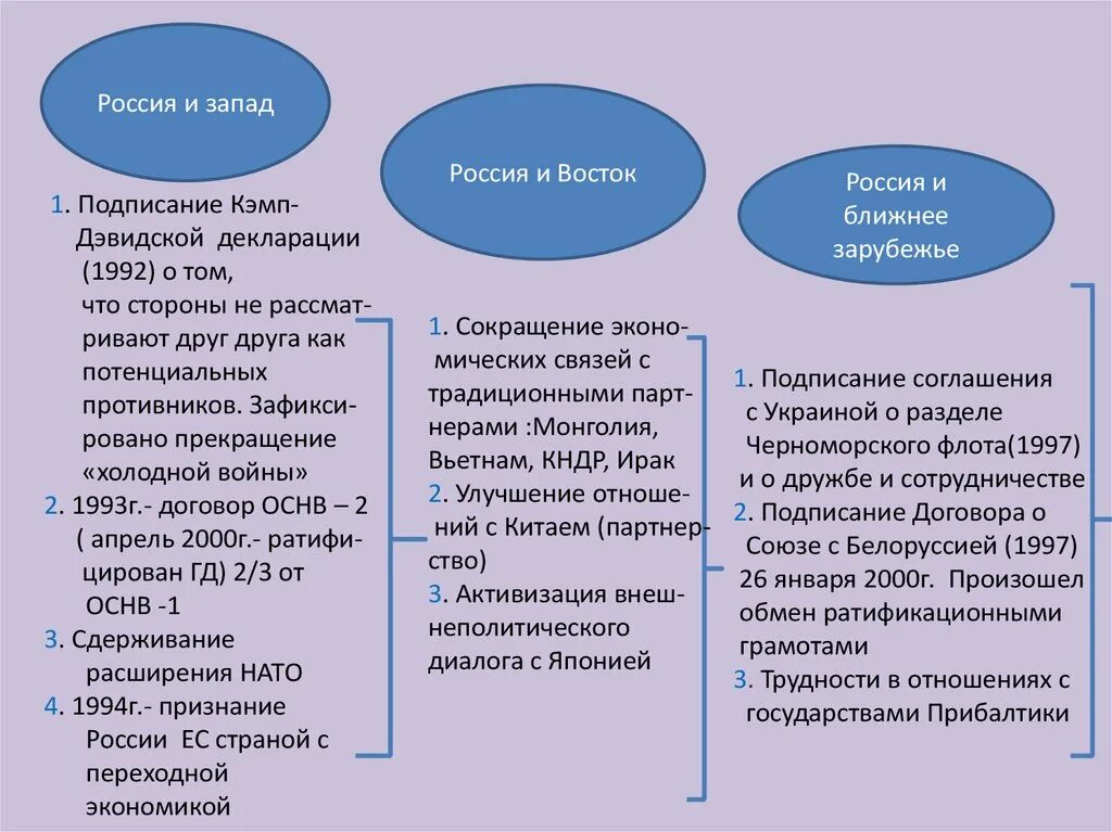 Страны Запада на рубеже 20 и 21 века. Страны Запада на рубеже 20-21 веков. Страны Запада на рубеже 20-21 веков кратко. Страны Запада на рубеже 20 века.