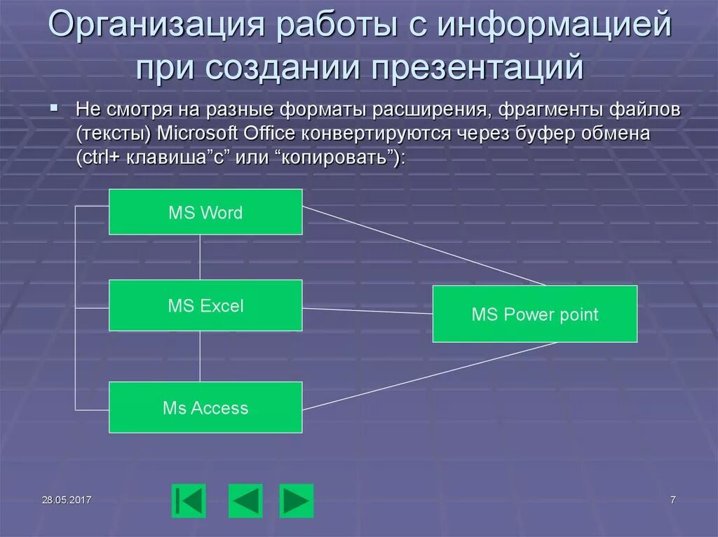 Организации работающие с информацией