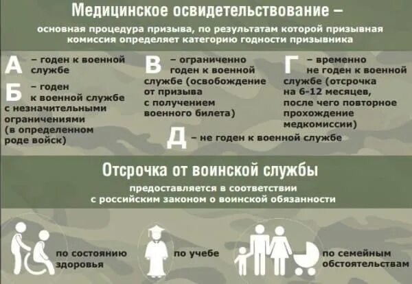 Категория в в военкомате какие заболевания. Группы призывников. Категории здоровья в воинуоме. Группы здоровья в армии. Группы отсрочки от армии.