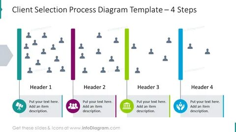 Selection procedure