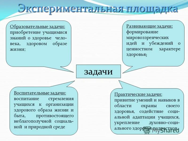 эгоцентрическое мышление по пиаже. ребенок формирует характер игры знания идеи являются. развитие личности дошкольника. формы и методы работы педагога. современные технологии воспитания дошкольников.