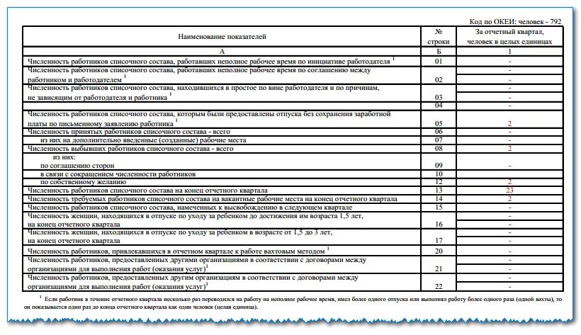 Форма статистической отчетности 4-НЗ. Форма статистической отчетности п4 НЗ. Статистика форма п-4 (НЗ) бланк. П-4 НЗ форма 2021.