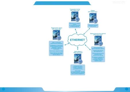 Орион администратор