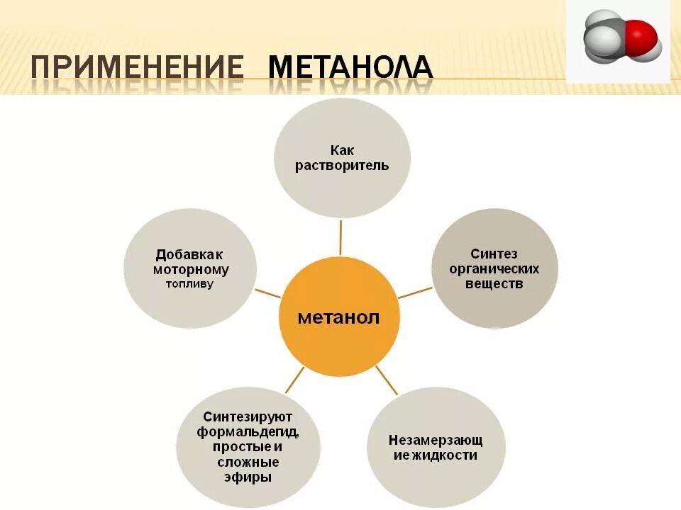 Применение метанола и этанола. Применение метанола схема. Сферы применения метанола. Метанол область применения. Метанол использование