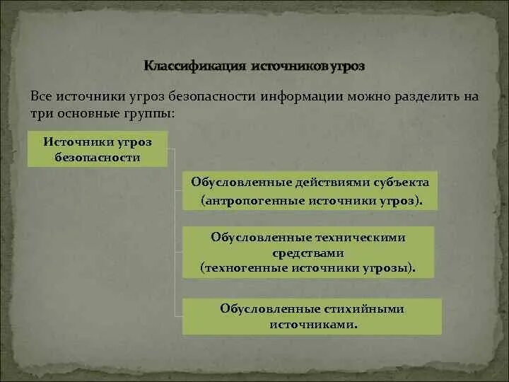 Источники угроз безопасности информации. Классификация источников угроз. Группы источников угроз безопасности. Источники угроз разделяются на. Внешние источники информационных угроз